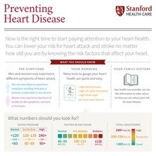 Preventing Heart Disease - Infographic