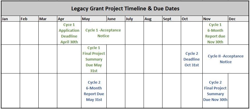 ORPCS: Legacy Grant: Timelines & Due Dates